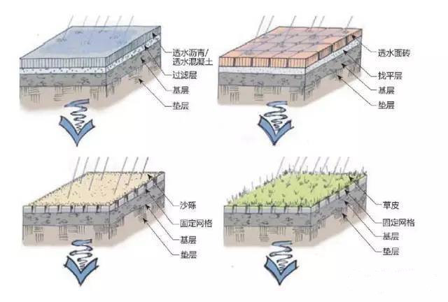 全域系統推進海綿城市建設
