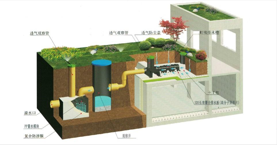 虹吸排水系統是近幾年興起的新型排水產品
