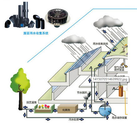 虹吸排水系統設計要點部位的用料及分層做法的構造