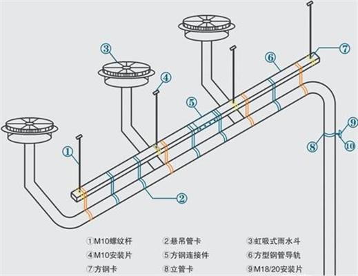 虹吸排水系統的優勢使其得到了廣泛應用