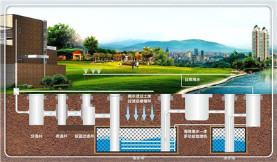 雨水收集系統使用的主要設備