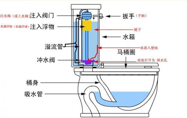 虹吸排水系統的介紹和實際應用