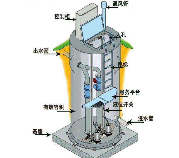 一體化預制泵站的功能、優勢及應用領域