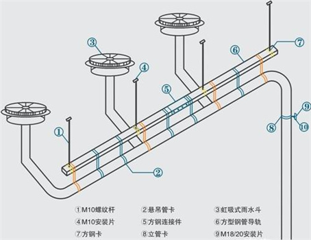 虹吸排水系統是如何實現屋面排水的?
