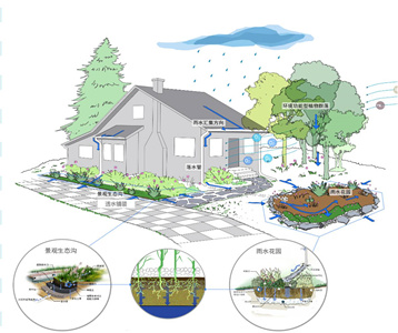 雨水收集利用系統可緩解城市供水壓力