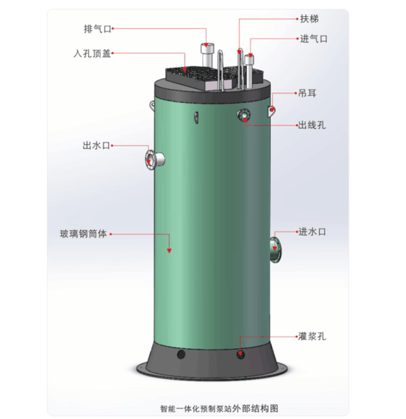 投入市場上的一體化預制泵站在使用時需注意些什么？