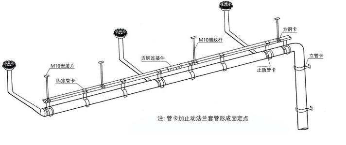 使用虹吸排水收集系統都有哪些好處呢？