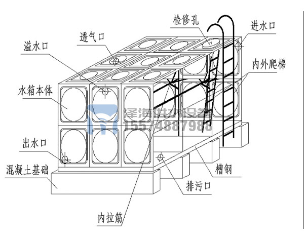24噸不銹鋼水箱規格及開孔