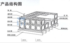 不銹鋼水箱溢流孔如何開設？溢流管作用與連接方法
