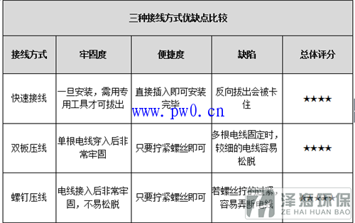 開關接入方式及接線方式優缺點比較